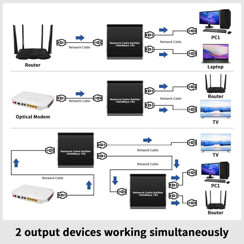 Divisor Ethernet, Divisor Ethernet Gigabit Rj45 1 A 2, Conector De Extensão De Rede De 1000 Mbps Divisor Ethernet, Divisor Ethernet Gigabit Rj45 1 A 2, Conector De Extensão De Rede De 1000 Mbps