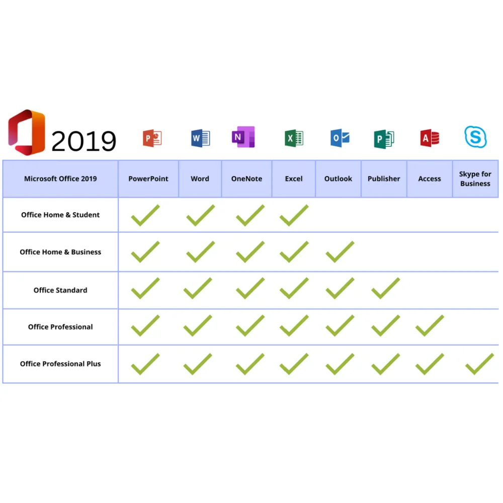 Licença Microsoft Office 365 Personal