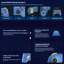 Controle 8bitdo Ultimate Rare 40 Anos Multiplataforma