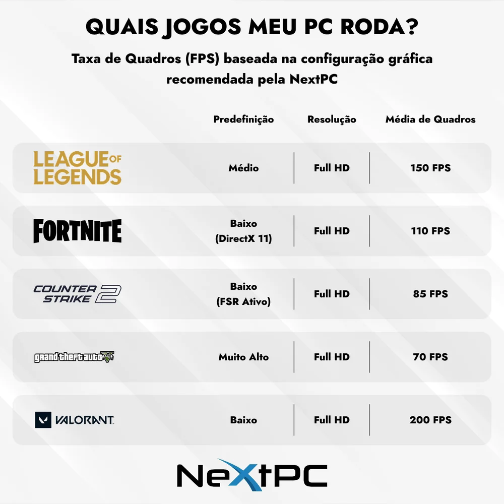"Computador Balão.info Gamer Completo Intel Core i7 4ª, Gtx 750ti 2gb, 16gb, SSD 512gb, Monitor 20"", Gabinete Midtower" - view 5